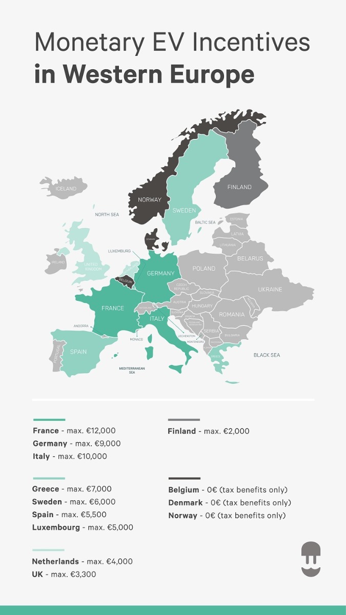 ヨーロッパ インセンティブ-インフォグラフィック マップ 2020 Neweyea 